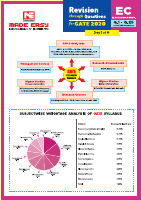 EC_Revision through Question_GATE_2020.pdf